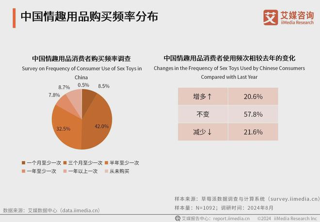 行业消费者洞察分析：消费者价值观念开放冰球突破游戏网站2024年中国情趣用品(图3)